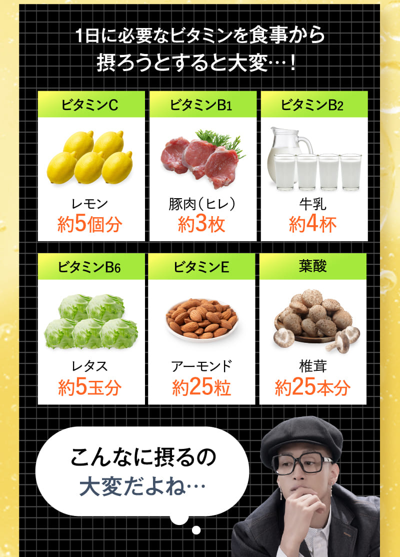 1日に必要なビタミンを食事から摂ろうとすると大変…！