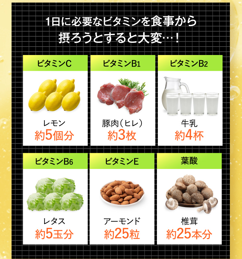 1日に必要なビタミンを食事から摂ろうとすると大変…！